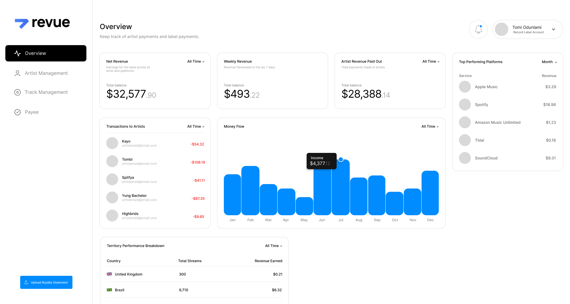 Revue dashboard screenshot